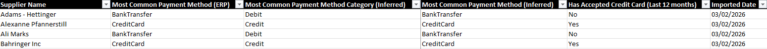 A section of the Supplier Analysis tab from the Excel report that displays the supplier name, most common payment method, and imported date columns.